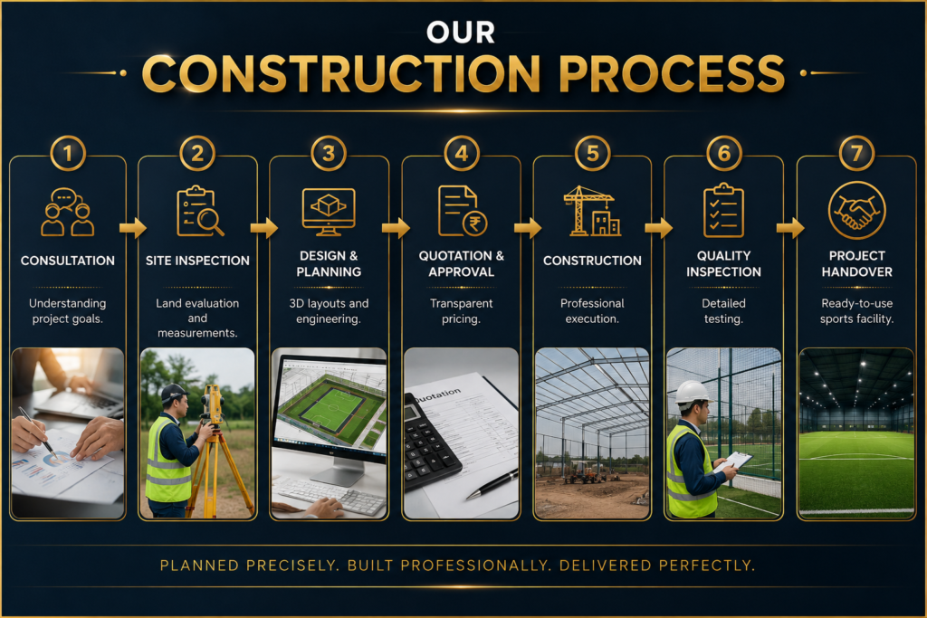 Sports Infrastructure Company Construction Process