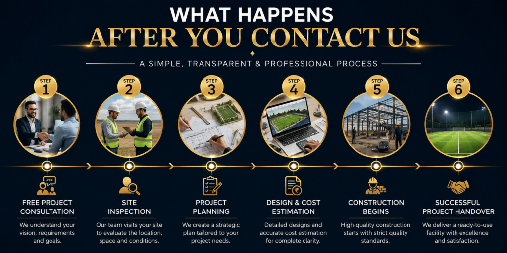 Sports Infrastructure Construction consultation process from project planning to successful handover ✅ (Recommended)